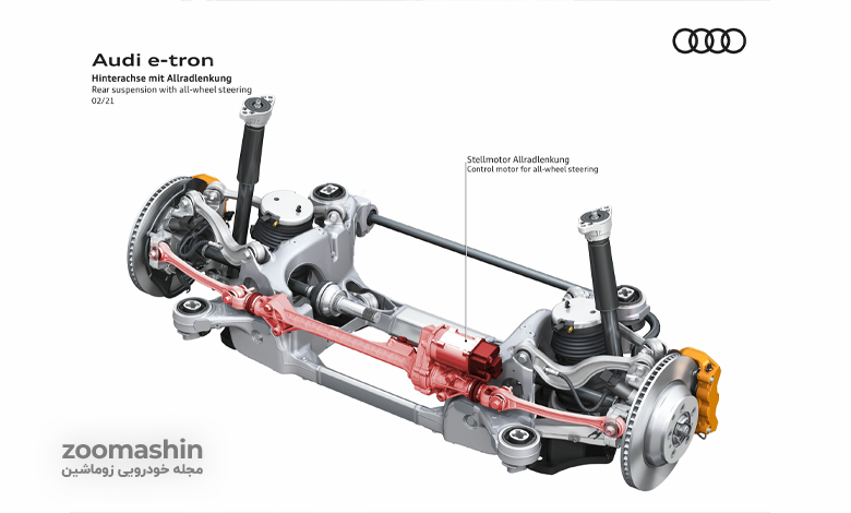 Q5-e-tron-suspension.jpg
